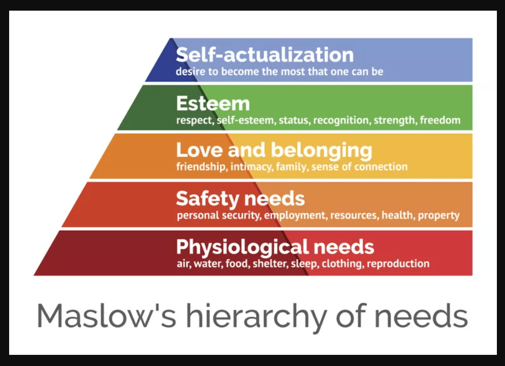 Maslow